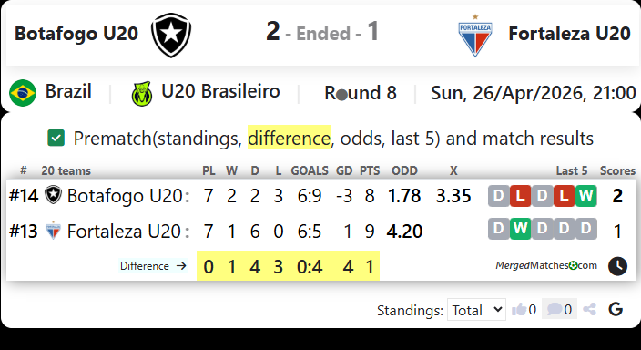 Botafogo U20 Vs Fortaleza U20 screenshot