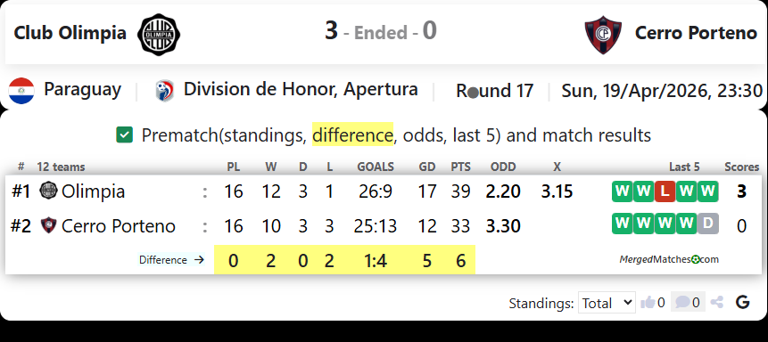 Club Olimpia Vs Cerro Porteno screenshot