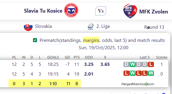Slavia Tu Kosice Vs MFK Zvolen screenshot