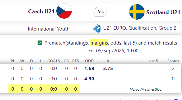 Czech U21 Vs Scotland U21 screenshot