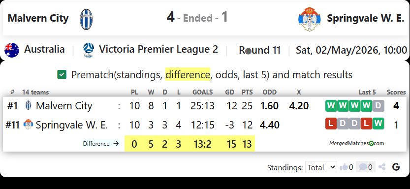 Malvern City Vs Springvale W. E. screenshot