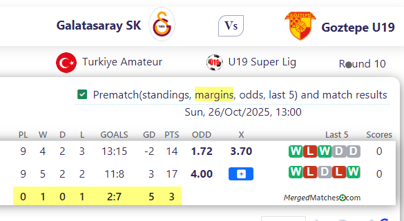 Galatasaray SK Vs Goztepe U19 screenshot