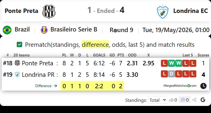 Ponte Preta Vs Londrina EC screenshot