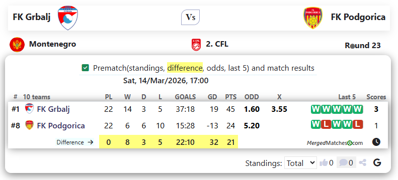 FK Grbalj Vs FK Podgorica screenshot