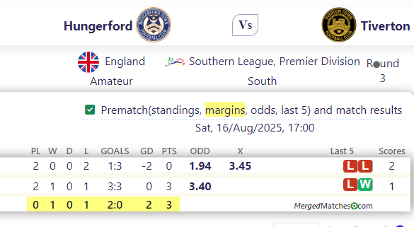 Hungerford Vs Tiverton screenshot