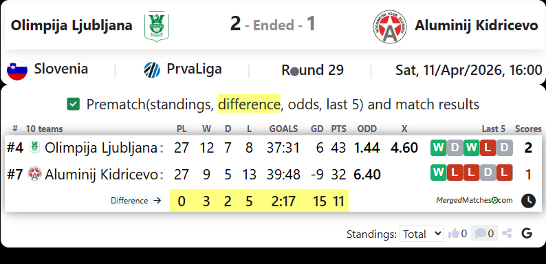 Olimpija Ljubljana Vs Aluminij Kidricevo screenshot
