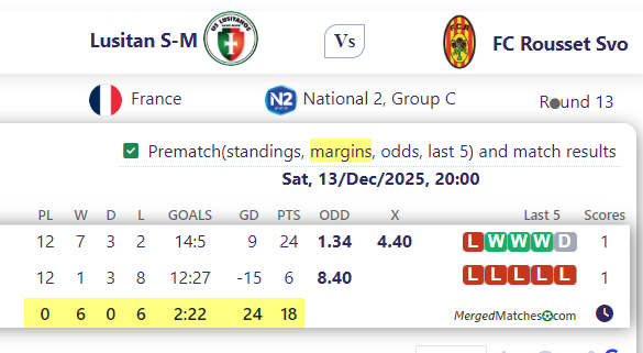 Lusitan S-M Vs FC Rousset Svo screenshot
