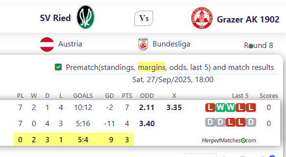 SV Ried Vs Grazer AK 1902 screenshot