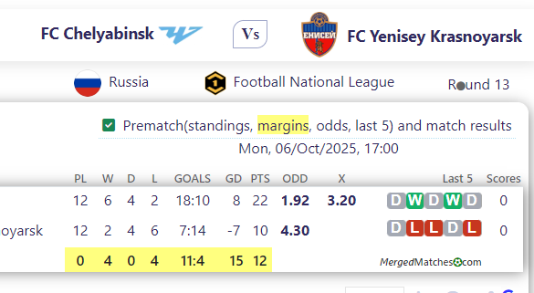 FC Chelyabinsk Vs FC Yenisey Krasnoyarsk screenshot