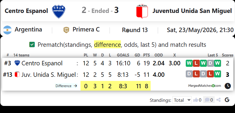 Centro Espanol Vs Juventud Unida San Miguel screenshot