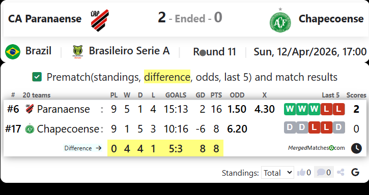 CA Paranaense Vs Chapecoense screenshot