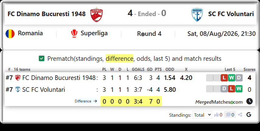 FC Dinamo Bucuresti 1948 Vs SC FC Voluntari screenshot