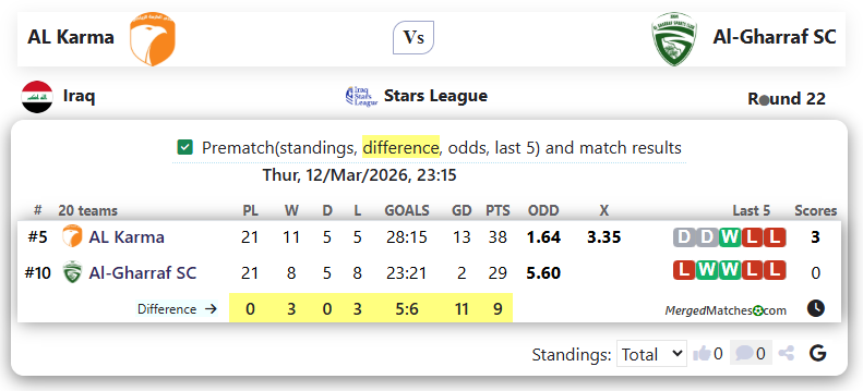 AL Karma Vs Al-Gharraf SC screenshot
