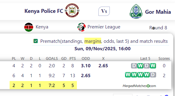 Kenya Police FC Vs Gor Mahia screenshot
