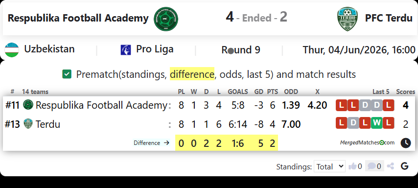 Respublika Football Academy Vs PFC Terdu screenshot