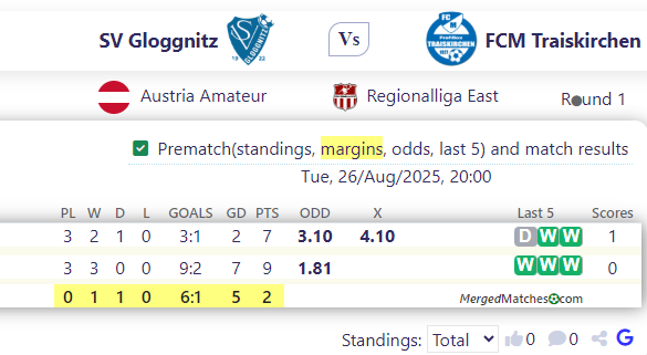 SV Gloggnitz Vs FCM Traiskirchen screenshot