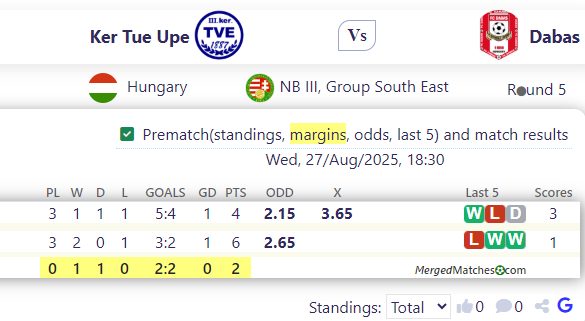 Ker Tue Upe Vs Dabas screenshot