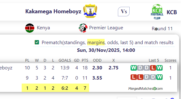 Kakamega Homeboyz Vs KCB screenshot