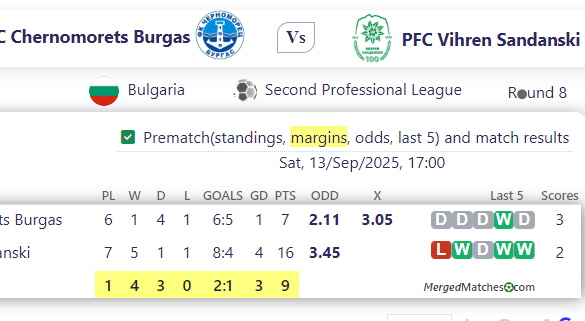 PFC Chernomorets Burgas Vs PFC Vihren Sandanski screenshot