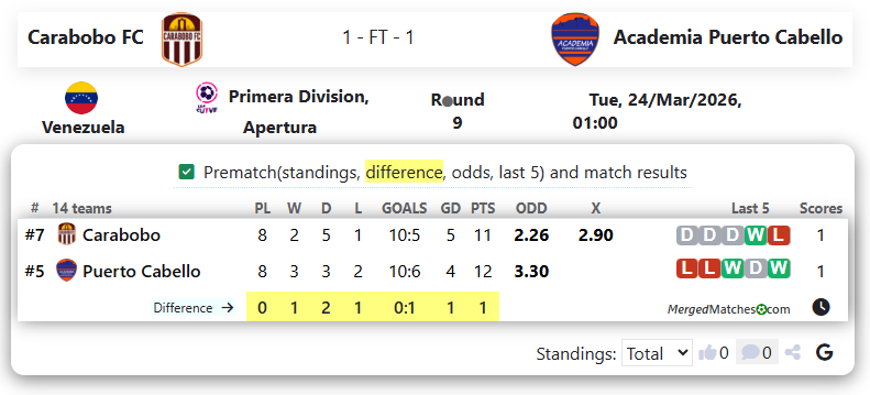 Carabobo FC Vs Academia Puerto Cabello screenshot