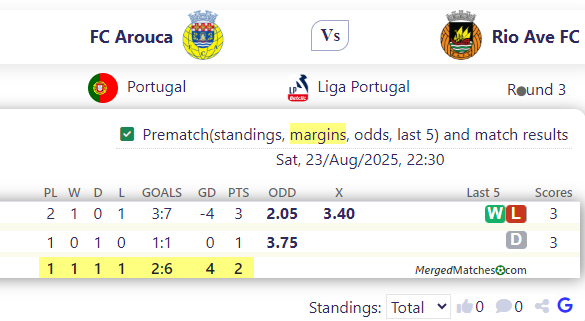 FC Arouca Vs Rio Ave FC screenshot