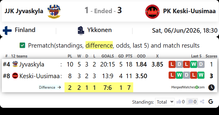 JJK Jyvaskyla Vs PK Keski-Uusimaa screenshot