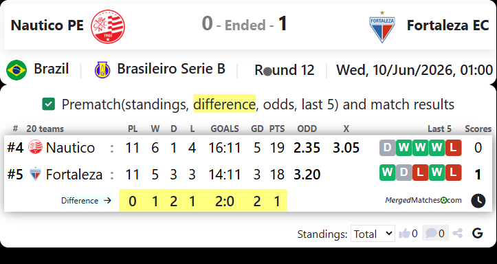 Nautico PE Vs Fortaleza EC CE screenshot