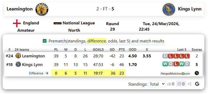Leamington Vs Kings Lynn screenshot