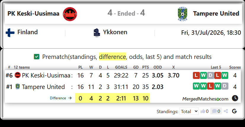 PK Keski-Uusimaa Vs Tampere United screenshot