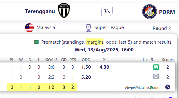 Terengganu Vs PDRM screenshot