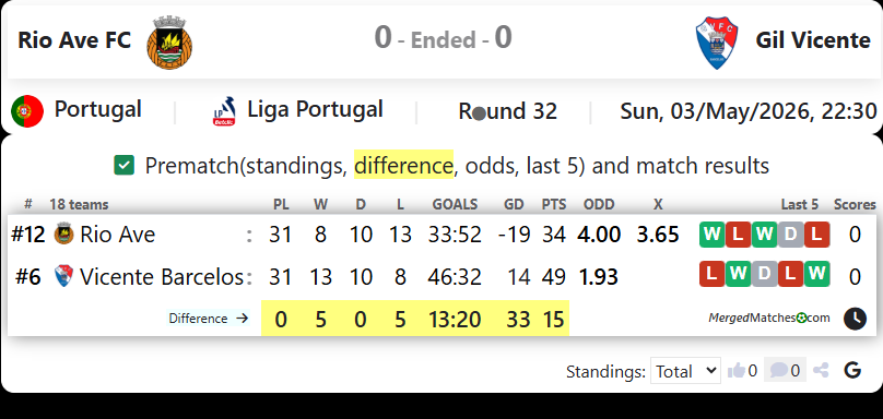 Rio Ave FC Vs Gil Vicente screenshot