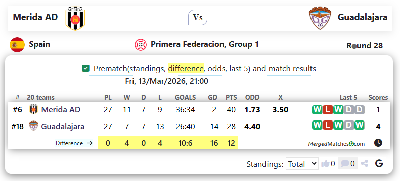 Merida AD Vs Guadalajara screenshot