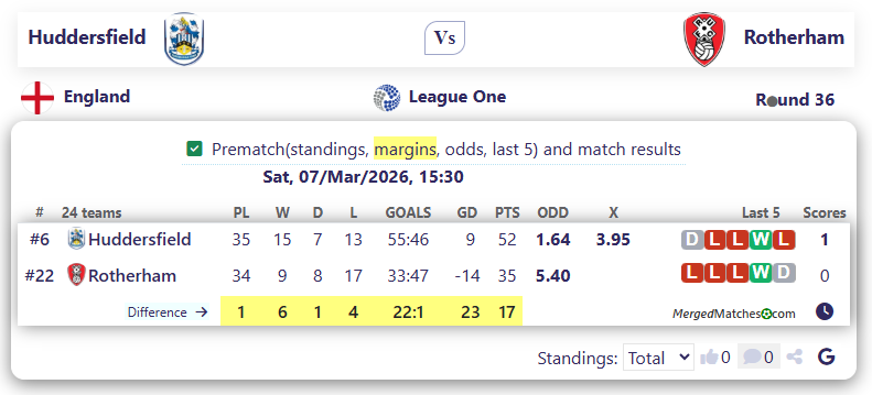 Huddersfield Vs Rotherham screenshot
