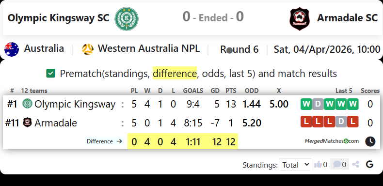 Olympic Kingsway SC Vs Armadale SC screenshot