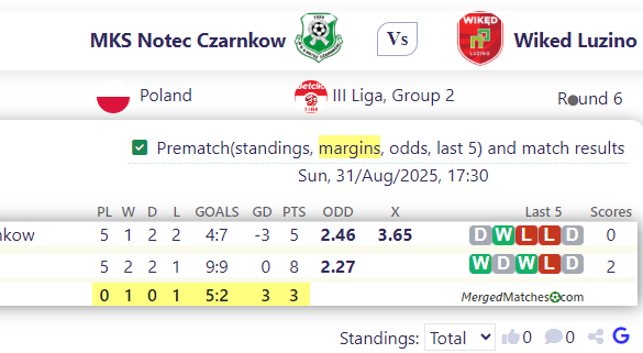MKS Notec Czarnkow Vs Wiked Luzino screenshot