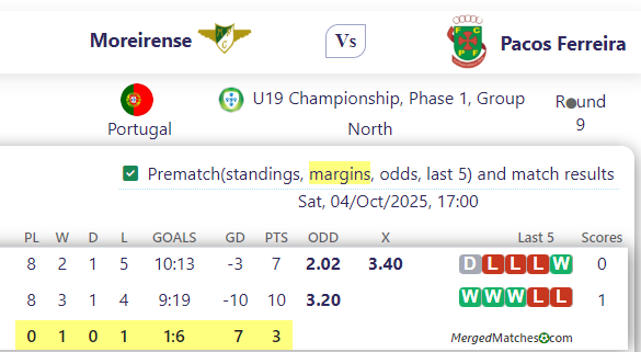 Moreirense FC Vs Pacos Ferreira screenshot
