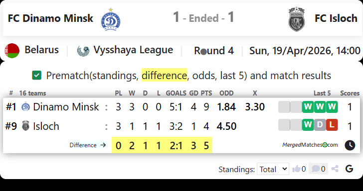 FC Dinamo Minsk Vs FC Isloch screenshot
