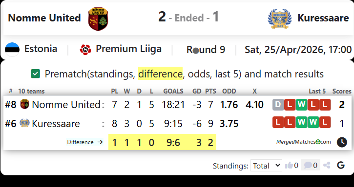 FC Nomme United Vs FC Kuressaare screenshot