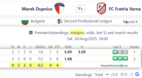 Marek Dupnica Vs FC Fratria Varna screenshot