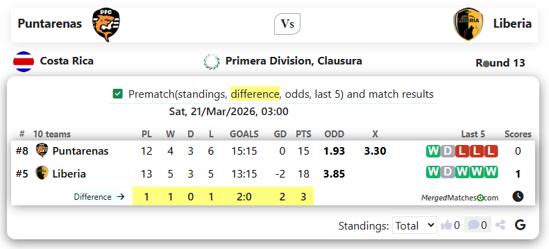 Puntarenas Vs Liberia screenshot