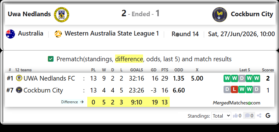 UWA Nedlands FC Vs Cockburn City screenshot