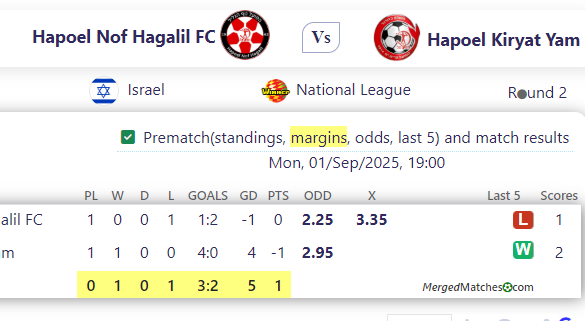 Hapoel Nof Hagalil FC Vs Hapoel Kiryat Yam screenshot