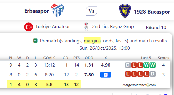 Erbaaspor Vs 1928 Bucaspor screenshot