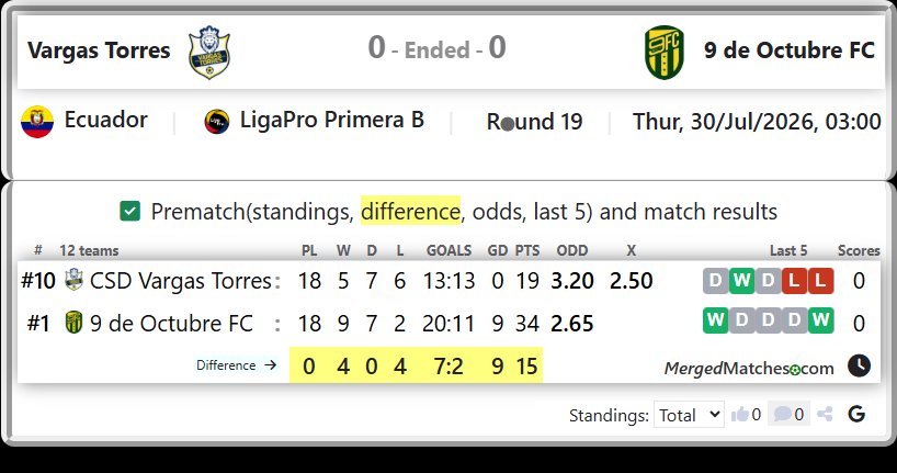 CSD Vargas Torres Vs 9 de Octubre FC screenshot