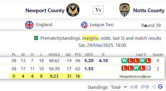 Newport County Vs Notts County screenshot