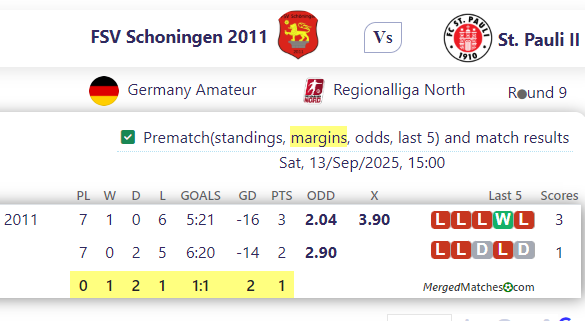 FSV Schoningen 2011 Vs St. Pauli II screenshot