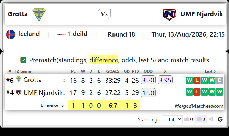 Grotta Vs UMF Njardvik screenshot