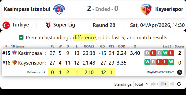Kasimpasa Istanbul Vs Kayserispor screenshot