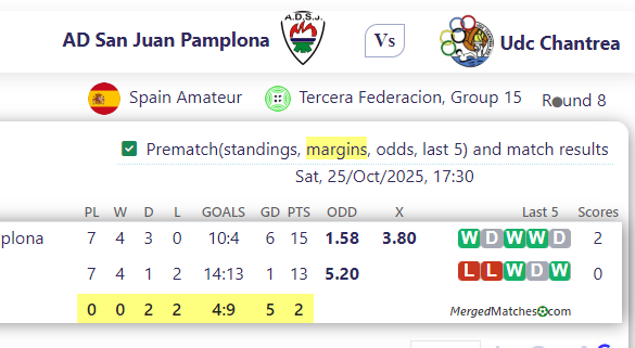 AD San Juan Pamplona Vs Udc Chantrea screenshot