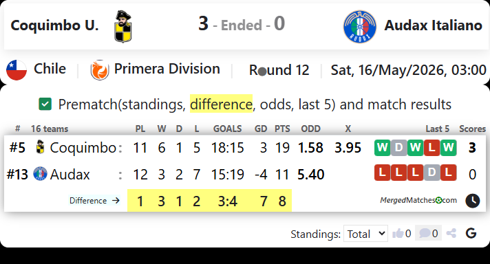 Coquimbo U. Vs Audax Italiano screenshot